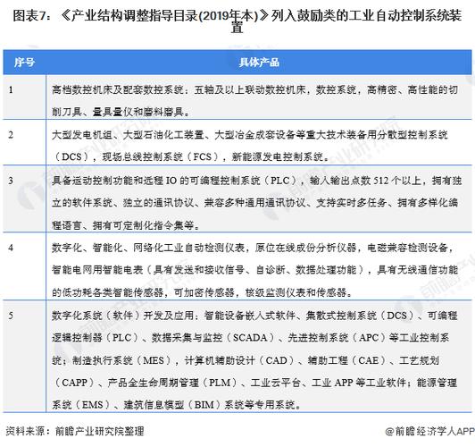 2022年中国及31省市工业自动控制系统装置制造行业政策汇总及解读(全)